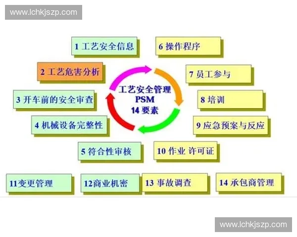 运动训练执行表设计与实施策略探讨及其在提升运动员成绩中的应用分析