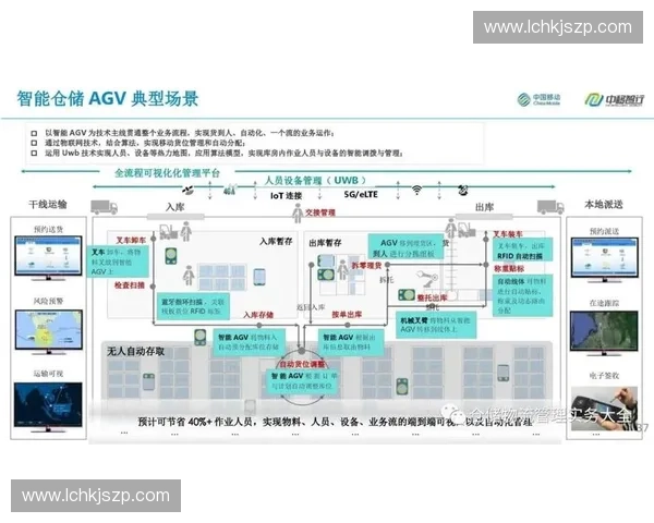 基于运动数据采集卡的智能化应用研究与创新发展趋势分析