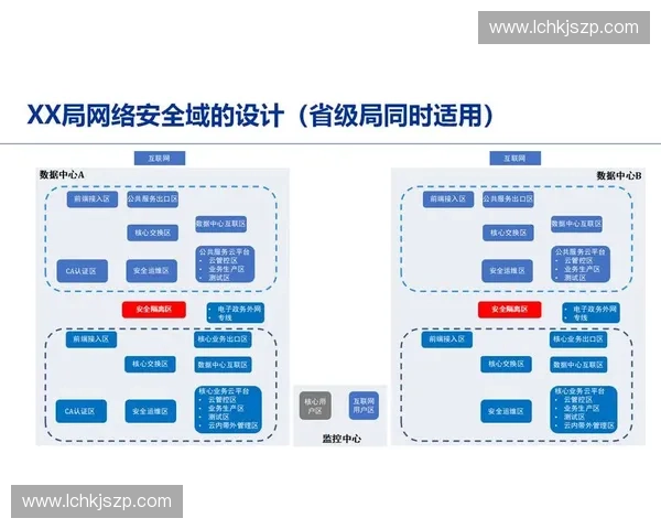 加强网络安全防护应对未来技术挑战与风险管理策略探讨