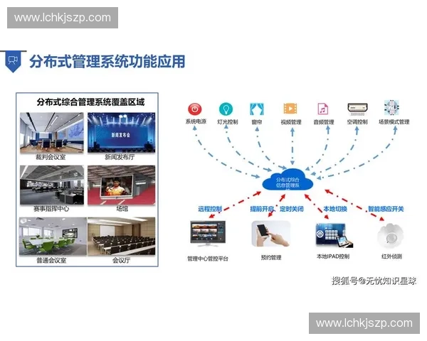以智慧体育场馆系统为核心的城市公共服务与运营管理新模式探索