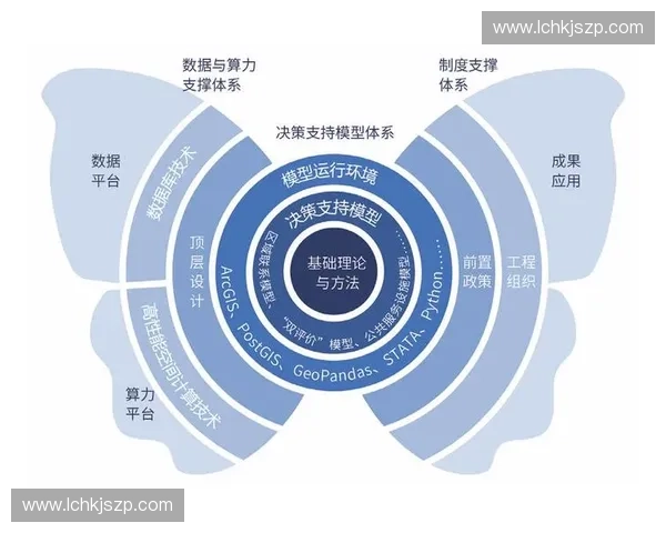以战术矩阵为核心的多维作战体系构建与决策优化增强协同效能探索