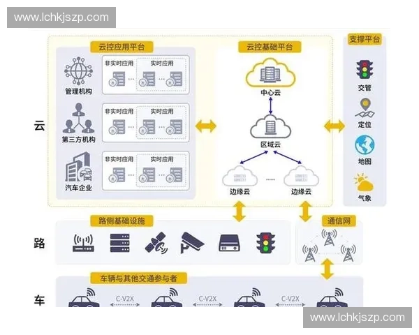 基于智能化赛事管理系统的全流程运营与数据协同创新实践探索应用