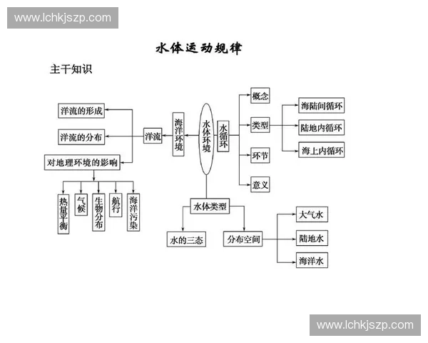 入水角度对冲击缓冲与溅水控制的原理及应用在运动中的实践探索